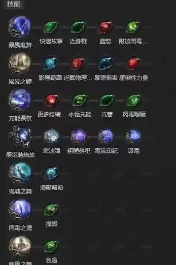 流放之路范围大的技能_1