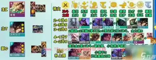 盲僧加里奥阵容搭配最新