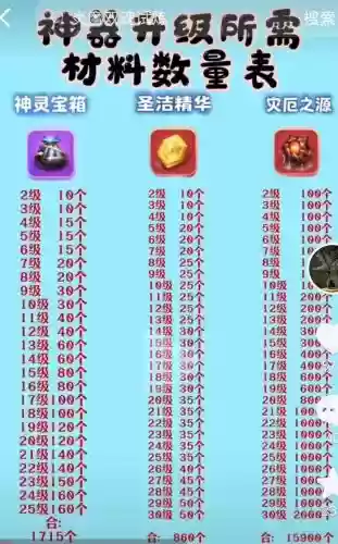 神器技能满级多少啊