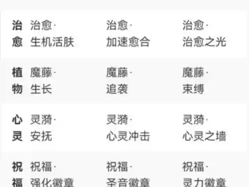 白魔法师职业导师学技能插图