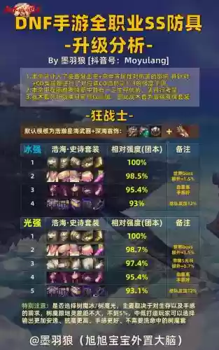 DNF中史诗装备怎么升级插图