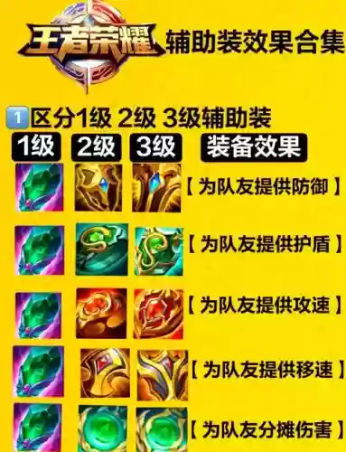 6.13辅助装备插图