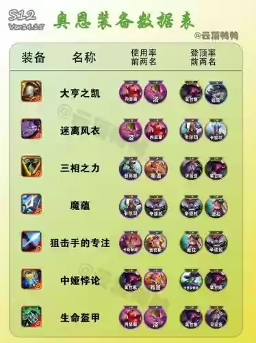 lol奥恩怎么造装备插图