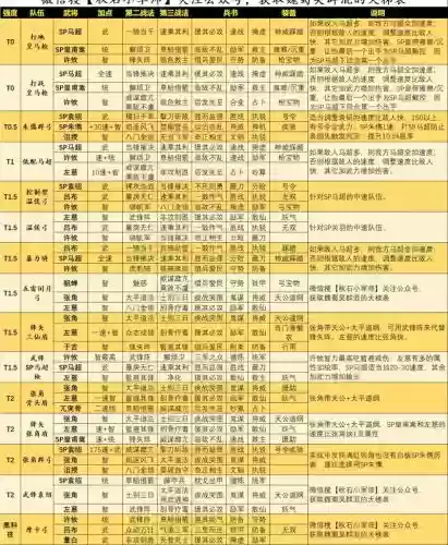 群雄阵容搭配天梯_1