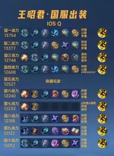 王昭君装备方案用哪个好插图