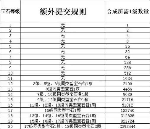 梦幻西游先宝石还是点修_2插图