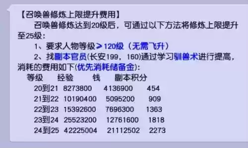 梦幻西游宝宝修怎么提升到25上限_1插图