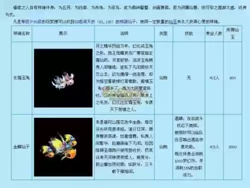 梦幻西游祥瑞坐骑怎么升级插图