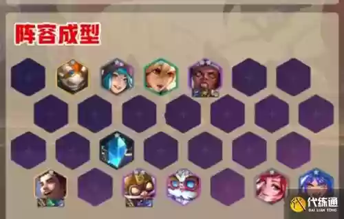 皮城阵容搭配