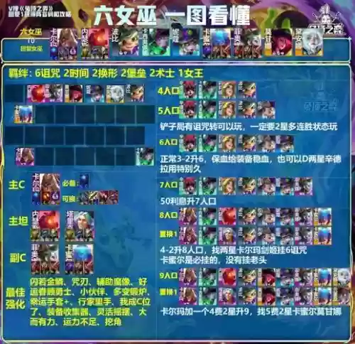 神秘阵容搭配插图