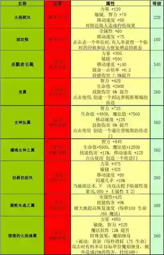 世界rpg月神装备插图