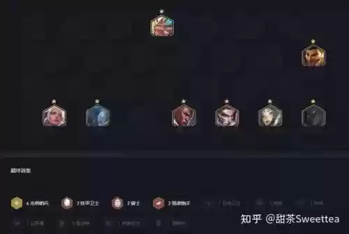 云顶之弈阵容光明哨兵搭配插图
