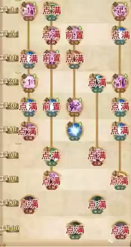 航海王燃烧意志前期升级攻略插图