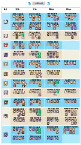 海神阵容主副阵容搭配插图
