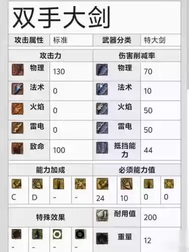黑暗之魂1武器补正高插图