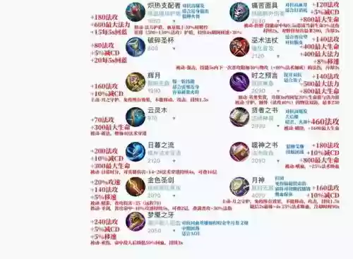 王者荣耀法系最强装备