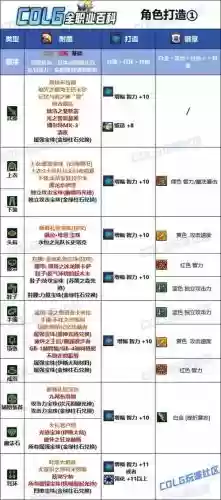 90版本阿修罗武器附魔