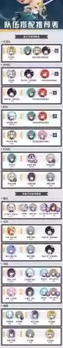 人物养成阵容搭配插图