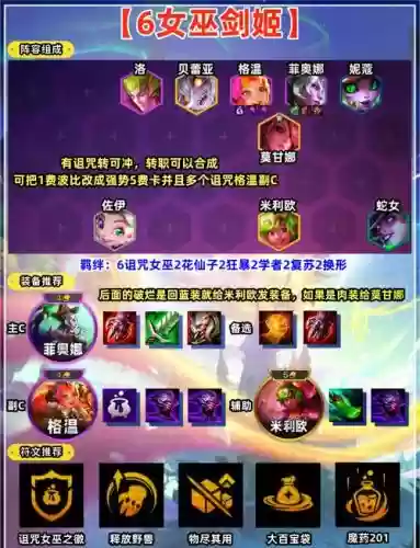 巫医阵容搭配插图