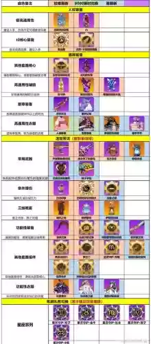 崩坏学园基佬装备_1插图