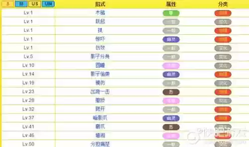 谜拟q技能表