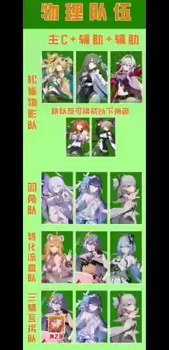 崩坏三搭配阵容