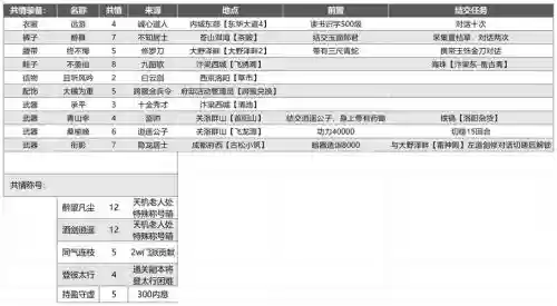 武林外传如何精炼装备_1