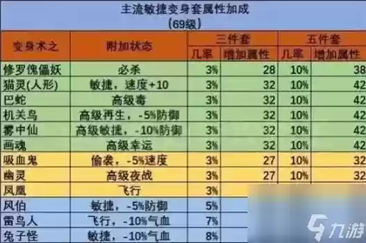 梦幻西游销量套装
