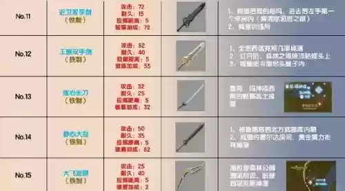 荒野之息武器图鉴