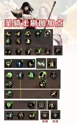 dnf黑骑士技能怎么加点