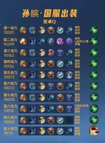 孙膑最新5级符文搭配阵容