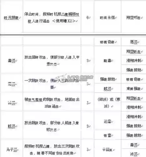 王国之心梦降深处技能插图