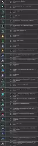 倩女幽魂69方士pk技能加点