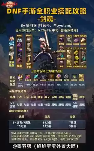 剑魂搬砖最舒服的搭配阵容_1插图