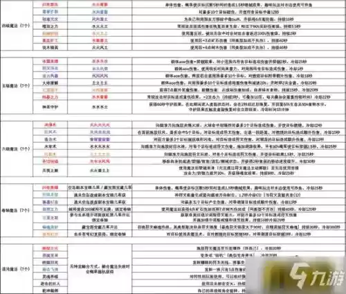 创造与魔法火魔法技能插图