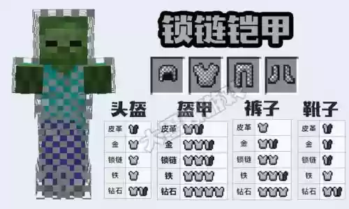 我的世界锁链装备防火插图