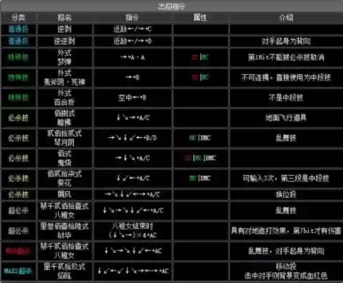拳皇2002八神技能教学