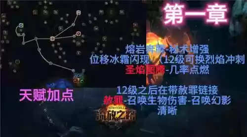 巫师加技能