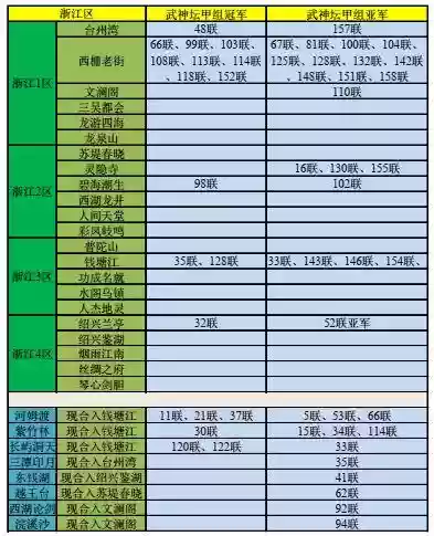 梦幻西游区哪个区最火2015