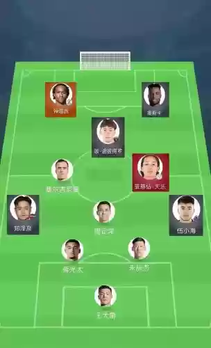 归化球员阵容搭配插图