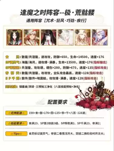 阴阳师荒阵容搭配插图