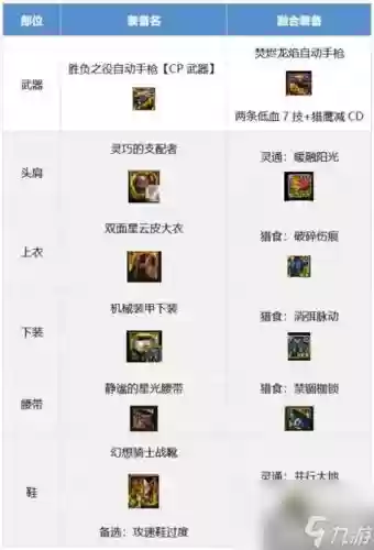 无冬装备怎么搭配图片插图