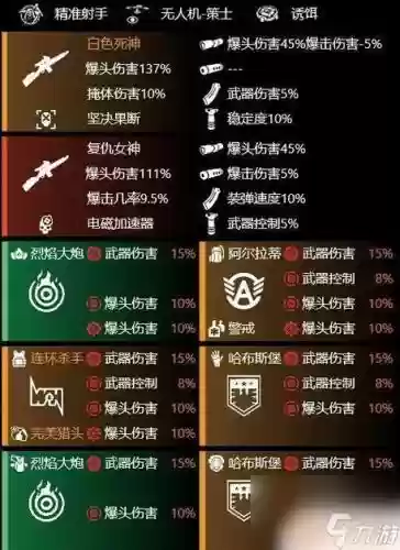 全境封锁装备组武器插图