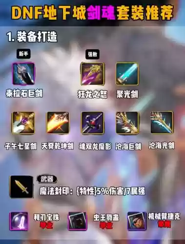剑魂最强觉醒搭配阵容插图