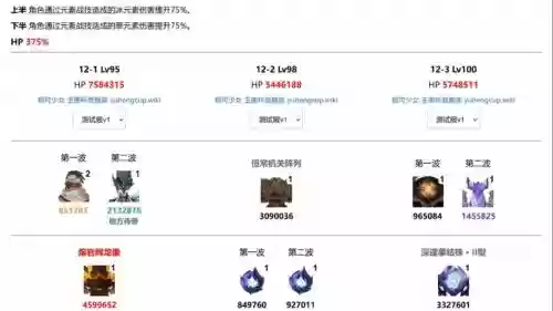 后期深渊搭配阵容