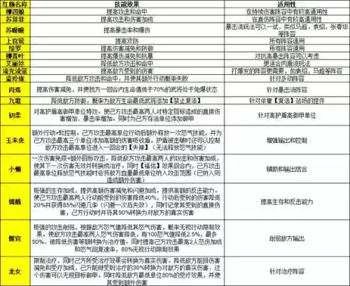 红颜技能攻略插图