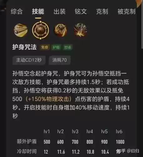 猴子技能套路