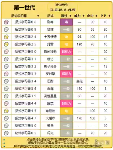 电球口袋妖怪技能_1插图