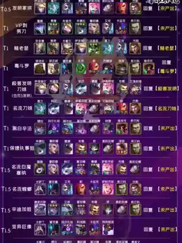 云顶之弈12.4阵容搭配_1