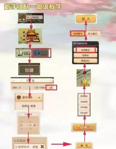 梦幻西游2去哪组队_1